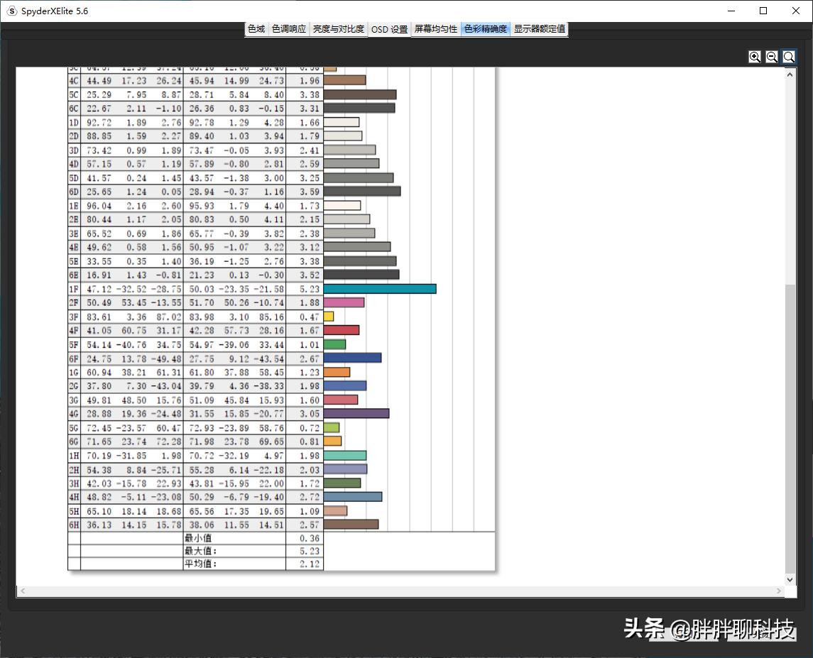 戴尔e2211hb显示器详细评测,戴尔显示器u2717d测评