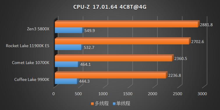 intel11代cpu推荐,intel11代