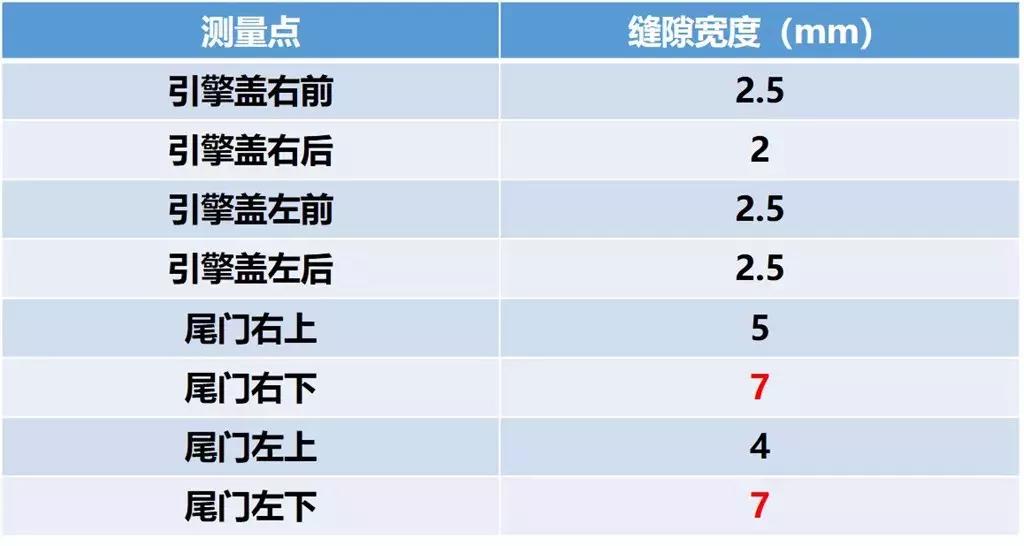 江淮瑞风s7质量问题爆发,江淮瑞风s7风噪大