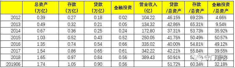聊一聊中信证券理财,浙商银行沈康仁
