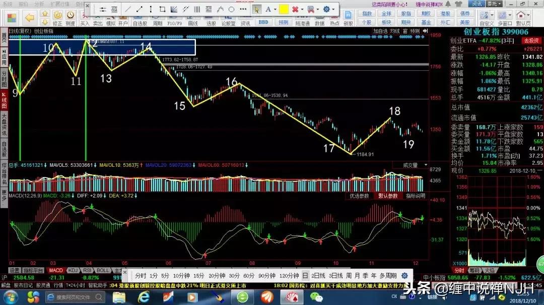 禅心论缠教学,缠论怎么确定自己的操作级别