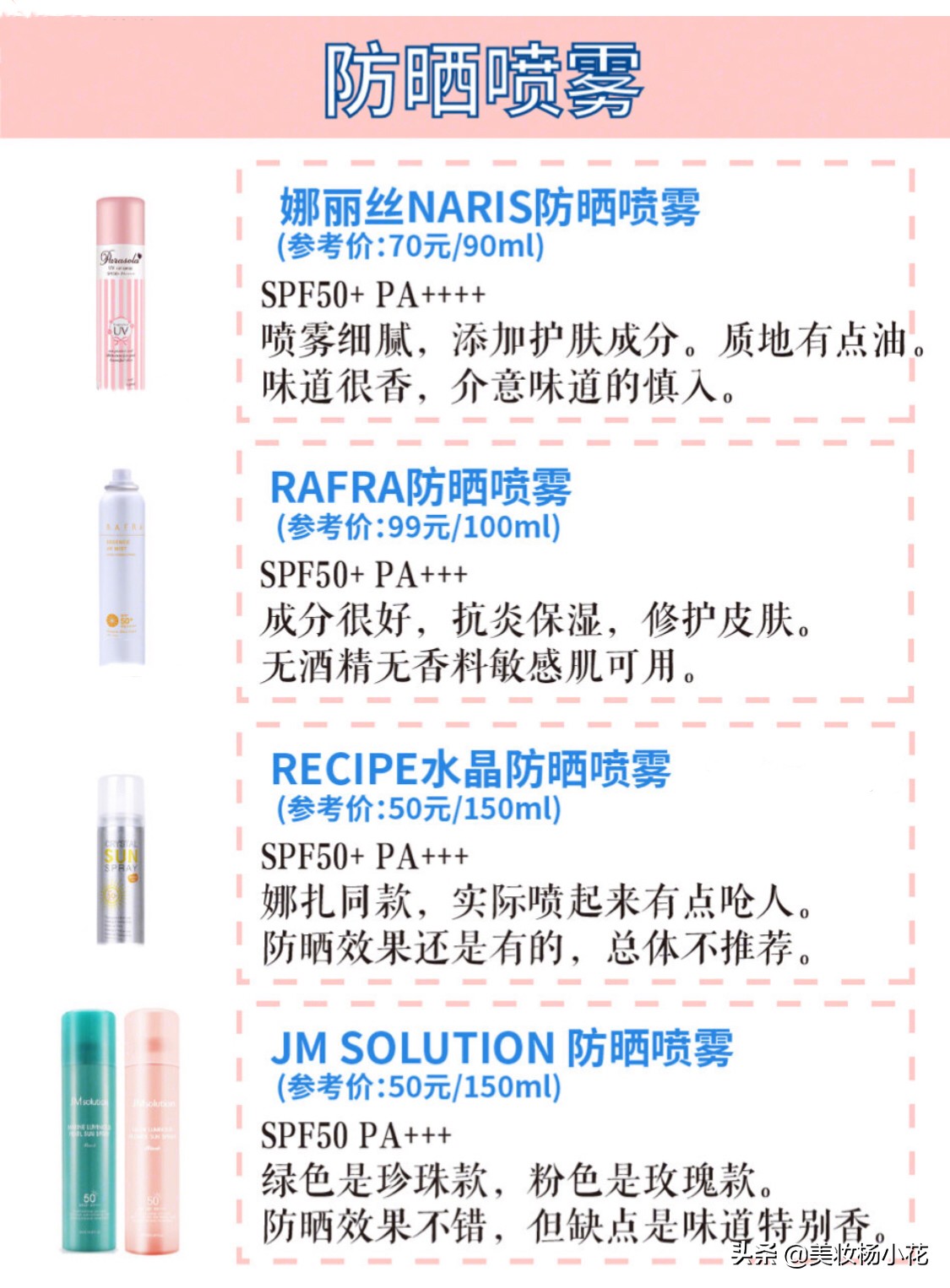 32款网红防晒测评,2019防晒排行榜10强