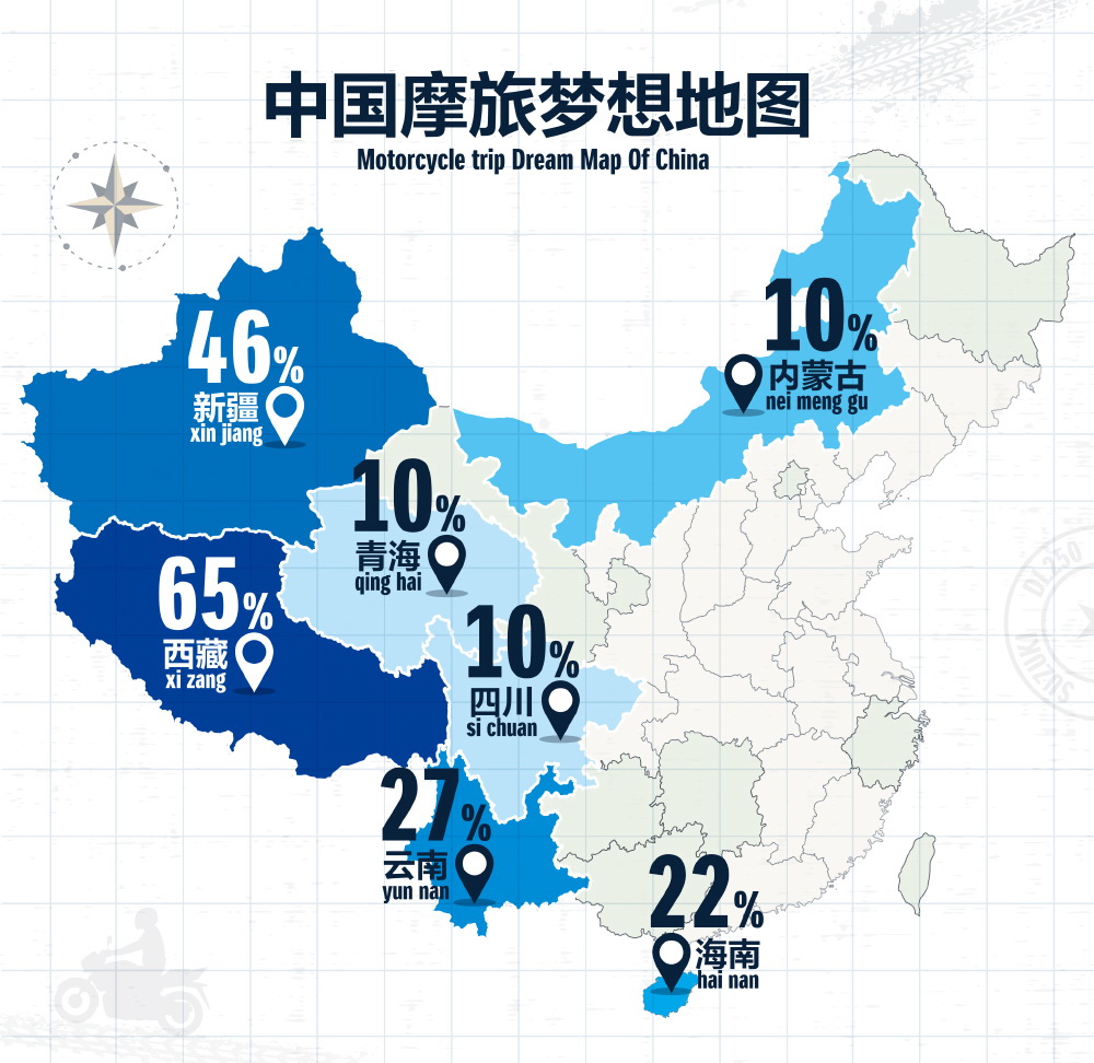 摩旅进疆需要准备哪些东西,摩旅进疆物品最全清单