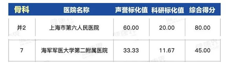 上海第一人民医院最出名科室,上海同济医院哪个科室比较厉害