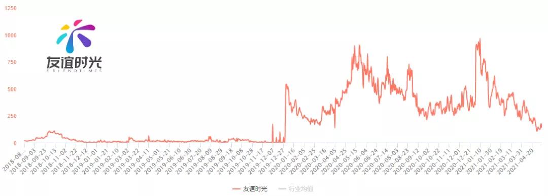 游戏推广公司过亿纯利润,游戏公司的推广费都是什么