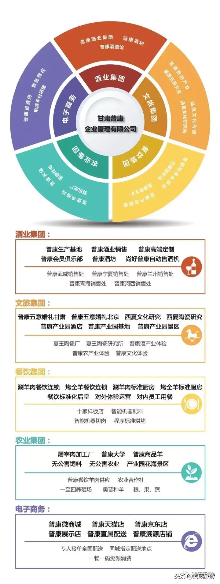 武威着力打造全域旅游,武威文化旅游综合体