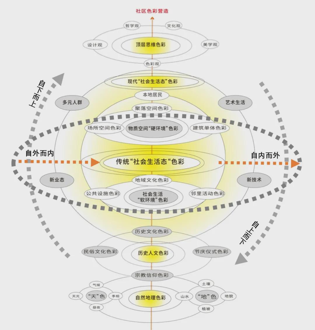 宋建明设计,宋建明设计作品