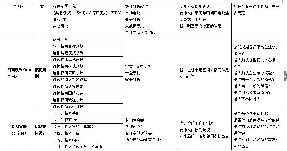 连锁全案落地,连锁加盟全案