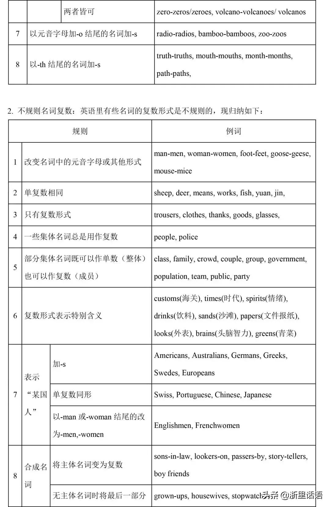 初中英语1-6册217条语法梳理,初中三年英语语法知识点归纳全套