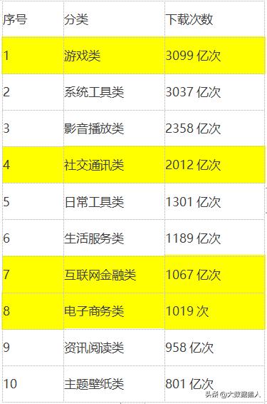 你的姓名+身份证号撑起了超11亿元市场规模,你造吗?