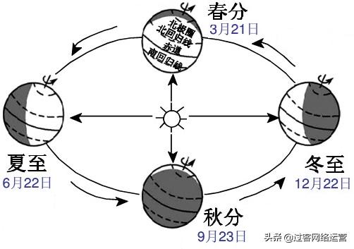 高中学业水平测试地理必考点,高中地理学业水平知识点大总结