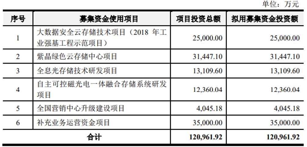 紫晶光存储公司,紫晶存储全息存储量产