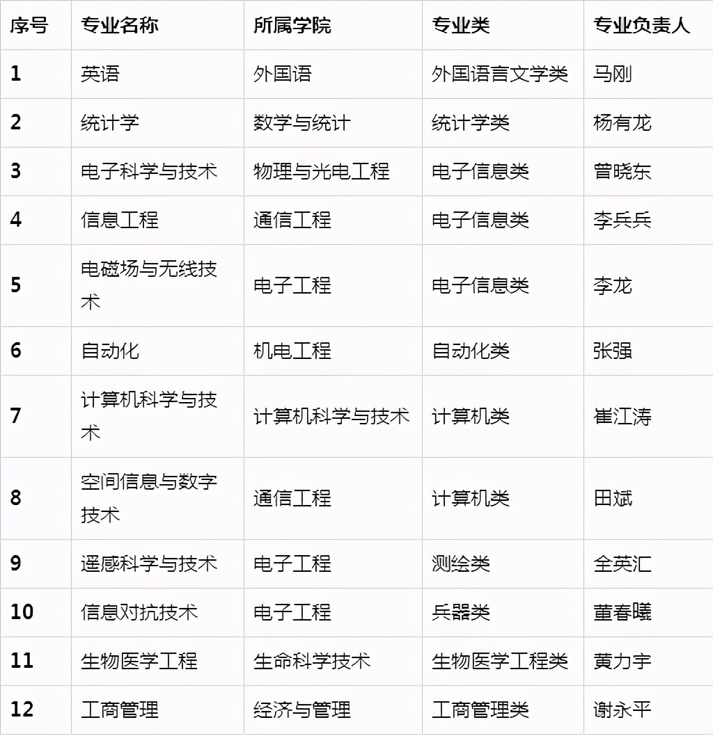 最受互联网巨头欢迎的4所大学,it院校哪家强
