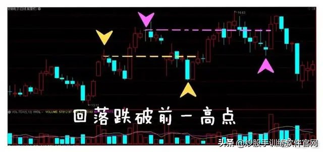 最精准的买入方法,最精准的尾盘买入法