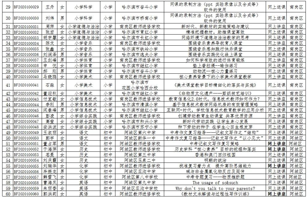 哈尔滨47中优秀老师有哪些,哈尔滨49中省级优秀教师