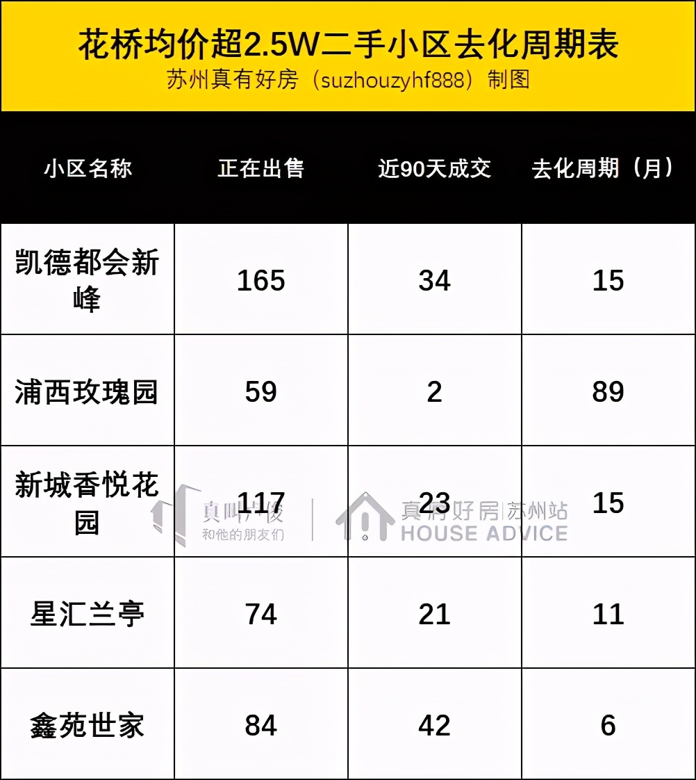 花桥多层二手房,花桥二手房单价一万以内的