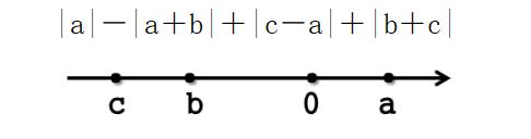 义务教育超前培训内容,教育部六科超前培训负面清单
