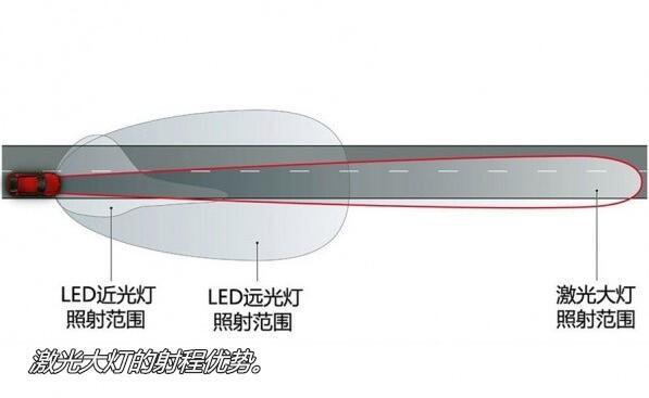 激光卤素大灯,卤素大灯氙气大灯led大灯激光大灯