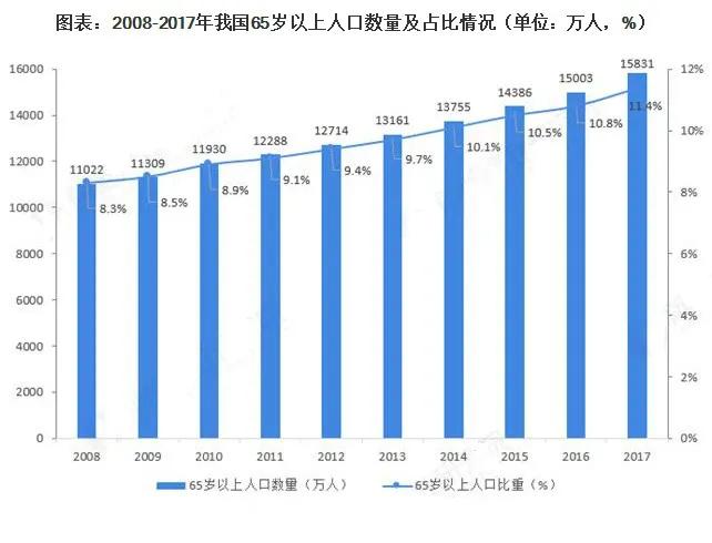 旅居地产最新政策,旅居地产的投资前景