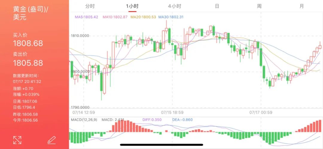黄金外盘为什么停盘,黄金内盘外盘差距为什么这么大
