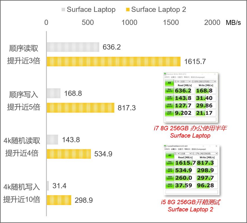 surfacepro2濂戒笉濂界敤,surfacepro娣卞害娴嬭瘎