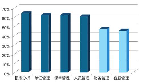 保险中介机构代理与互联网销售,车商经纪和代理平台