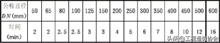 管道连接的方法常用的有哪三种,管道吊模施工的标准做法