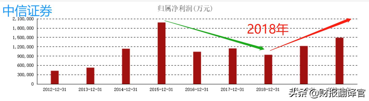 中金最好的券商股,中金公司在a股最高股价