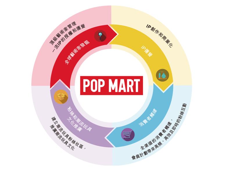 泡泡玛特最新上市盲盒,泡泡玛特公司盲盒售卖情况