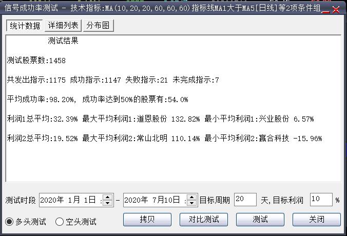 成功率最高选股器,什么软件选股成功率高