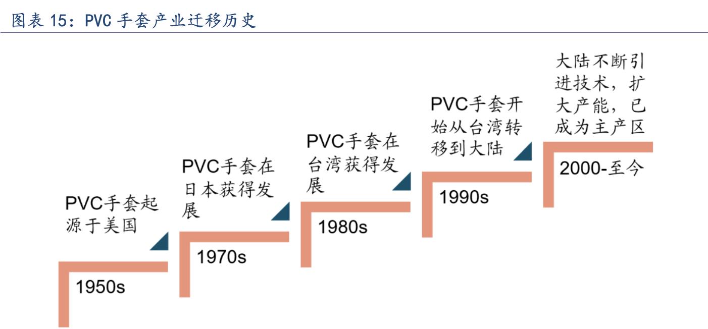 英科医疗高端手套项目,丁腈手套加厚加长12英寸英科医疗