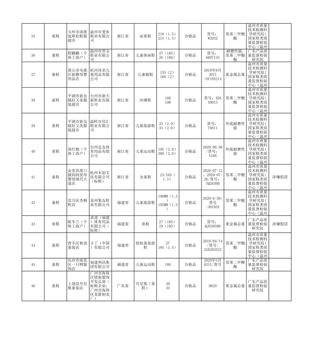 这几年垮掉的母婴品牌,中国十大婴童品牌排行榜