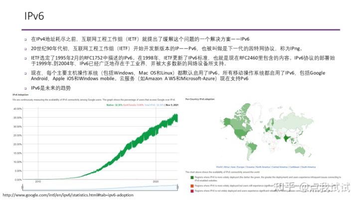 IP闲谈,1IP地址怎么分?有IPv5吗
