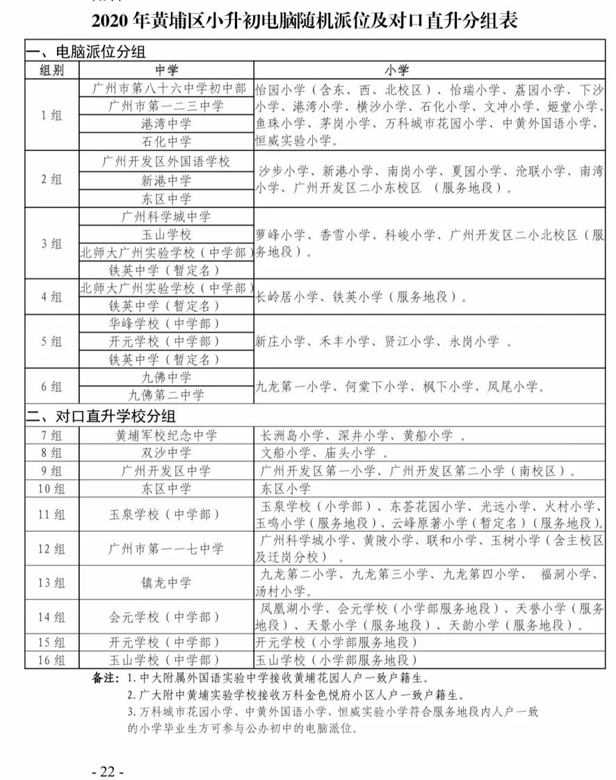 长岭居学位,长岭居学位福利