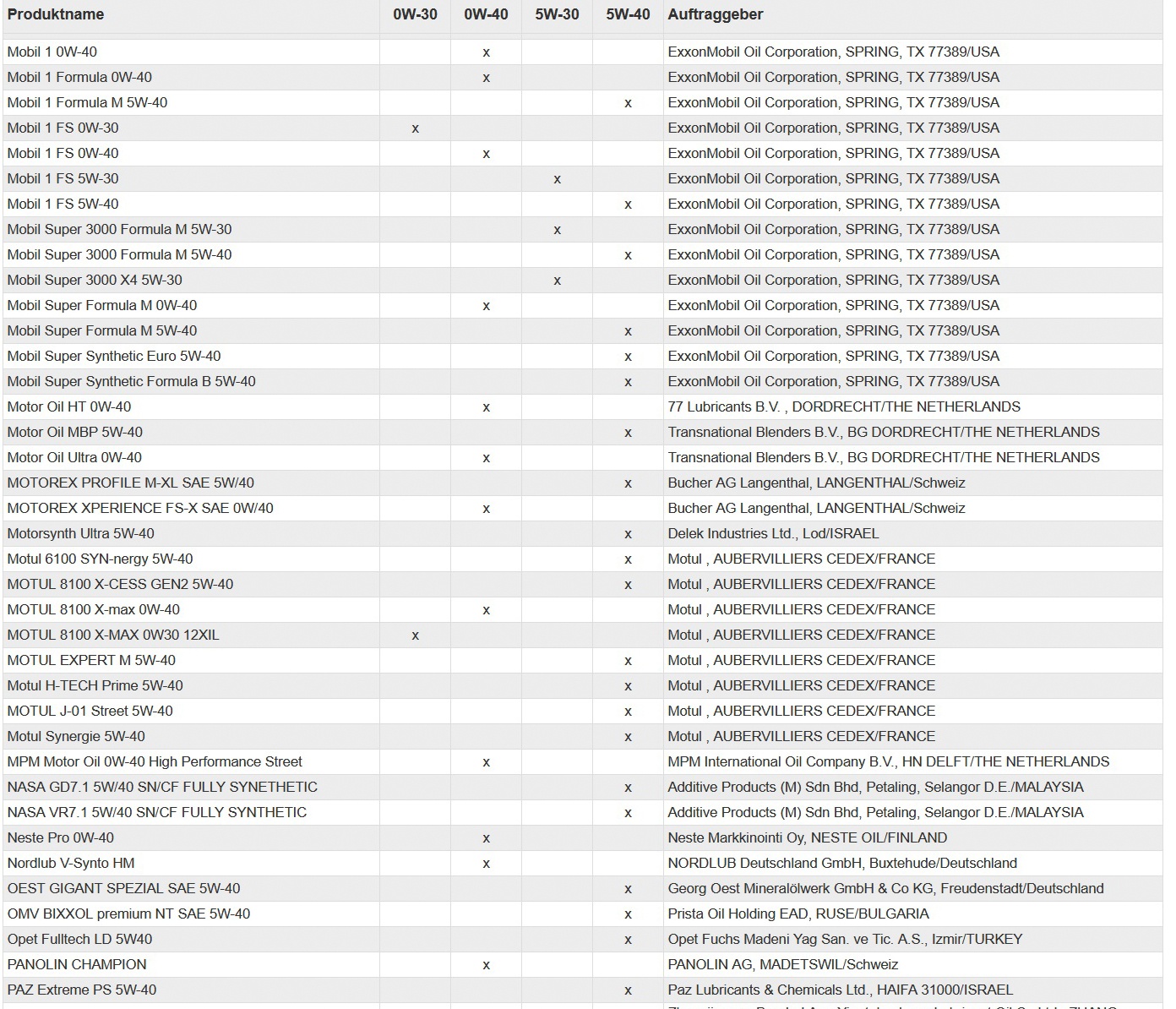 3分治疗7分护理,3分维修7分养护