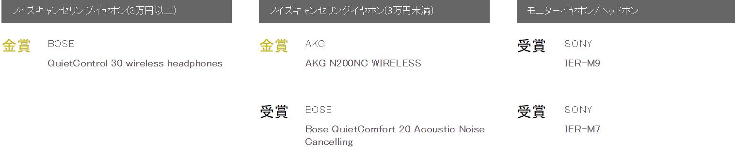日本vgp大奖耳机,日本耳机vgp大赏