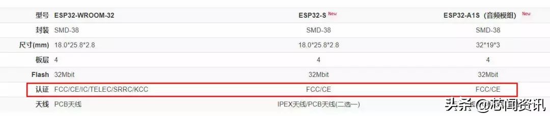 电路板符号是什么,电路板上哪些标识能看出电路走向