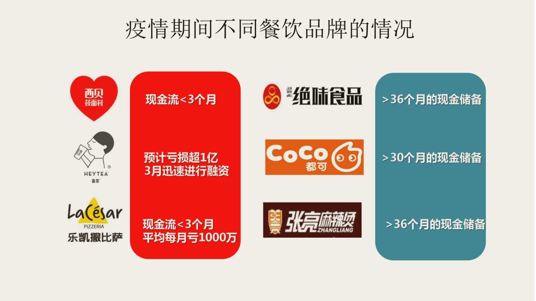 连锁加盟项目失败的一些原因,为什么是加盟店却找不到加盟途径