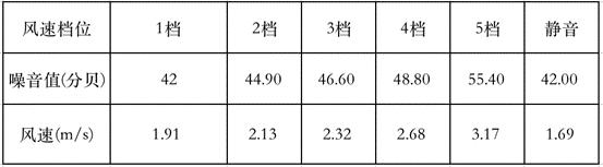 格力空调润铂系列防直吹功能,格力空调润铂与睡梦星哪个好