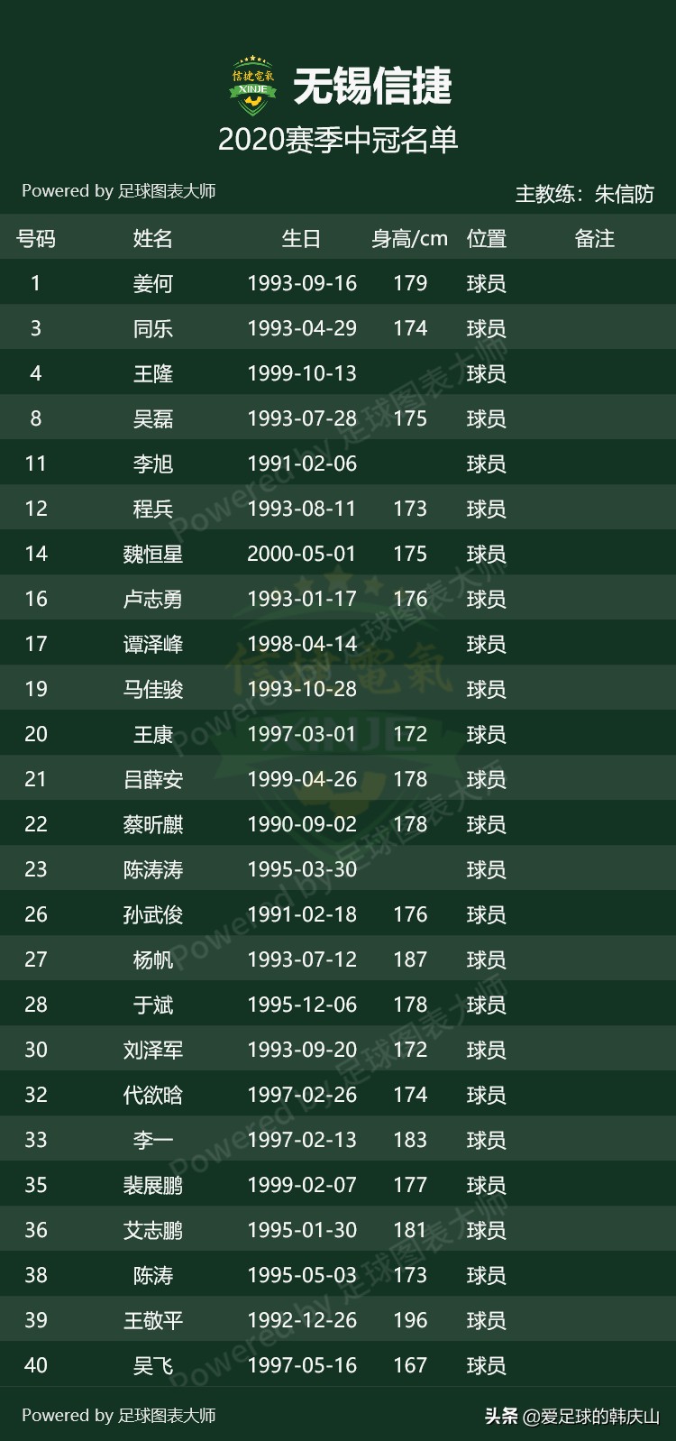 2021赛季中冠各队名单,2024中冠联赛参赛球队队徽一览