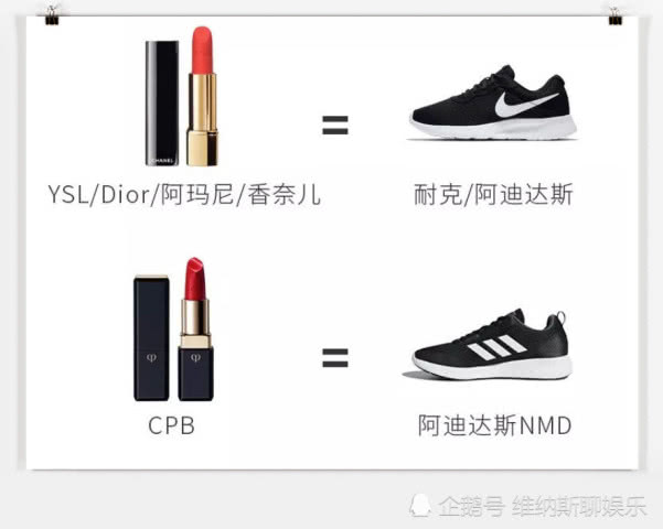 一张图让男生看懂口红,一张图让你的男朋友看懂口红颜色