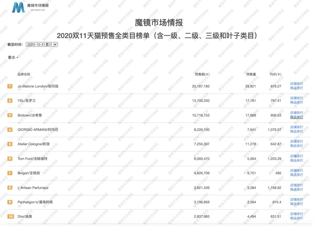 比王饱饱多卖了800万？双11新晋国潮品牌盘点