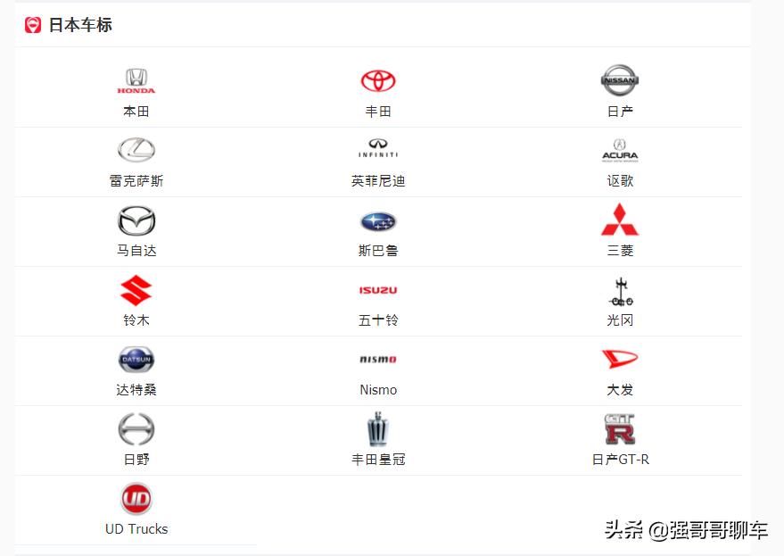 全世界所有汽车车标大全,世界各类汽车车标大全