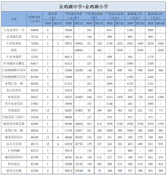 择校攻略｜周边别墅成群的金鸡湖学校