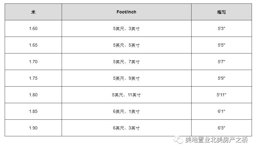 美国计量单位换算表大全,中美计量单位换算