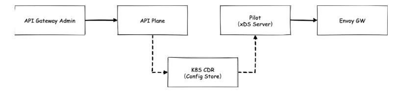 网易严选供应链模式分析,网易严选商家运营模式