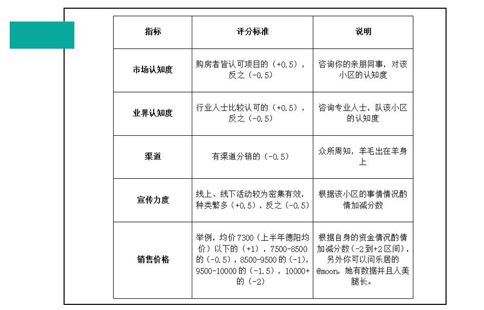 新盘买房避坑指南,买房攻略新手必看选房