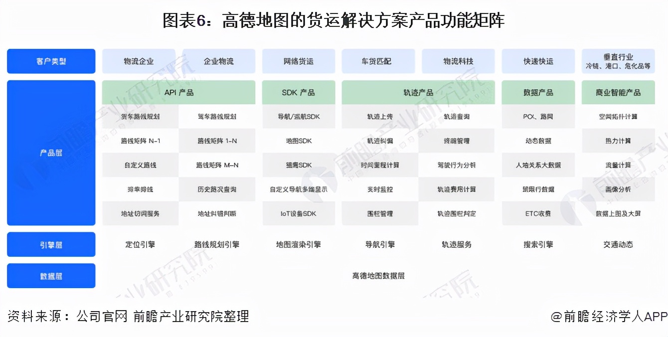 干货！2021年中国手机地图三巨头——高德地图