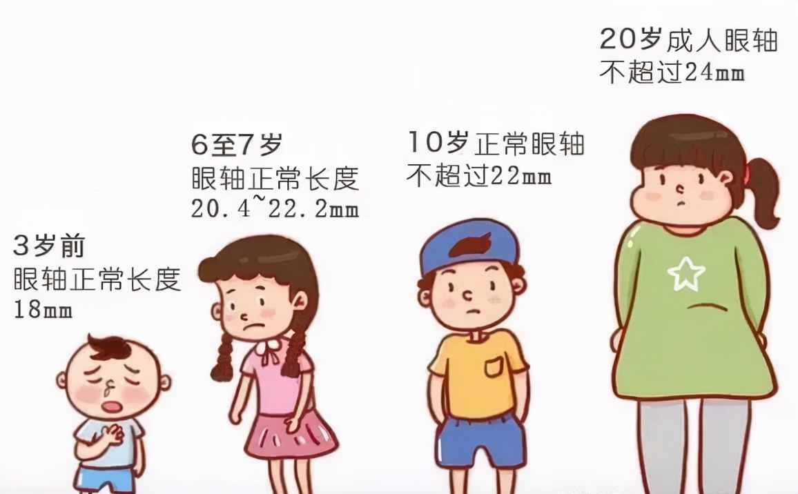 青少年近视一年增长多少度,青少年发育期眼睛近视加快