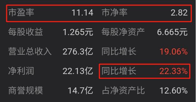 华东医药股深度分析目标价,华东医药医美板块成长性深度分析